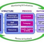 Singapore Pre-School Accreditation Framework (SPARK)