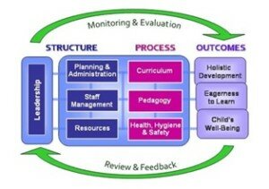 SPARK Quality Model